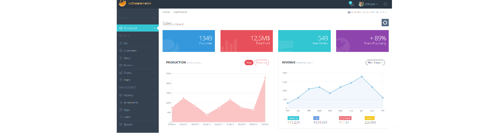 EMDM Dashboard